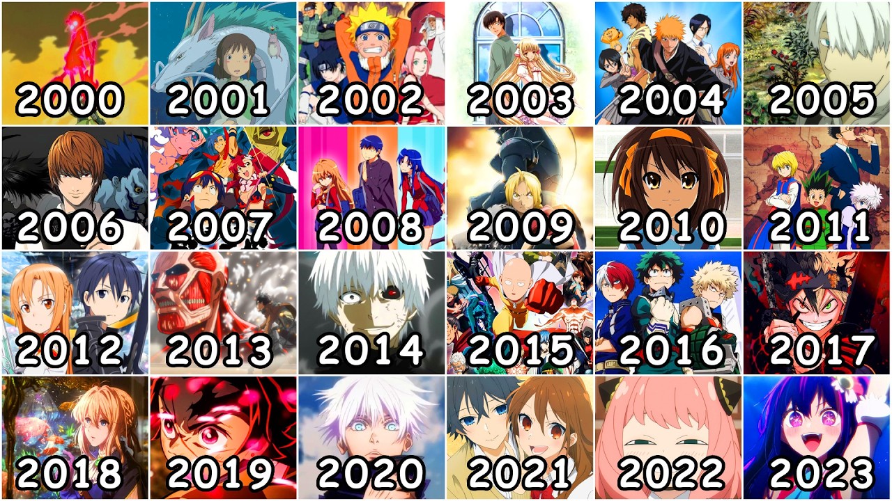 These are the Internet's Favorite Anime of ALL TIME (2000-2024)