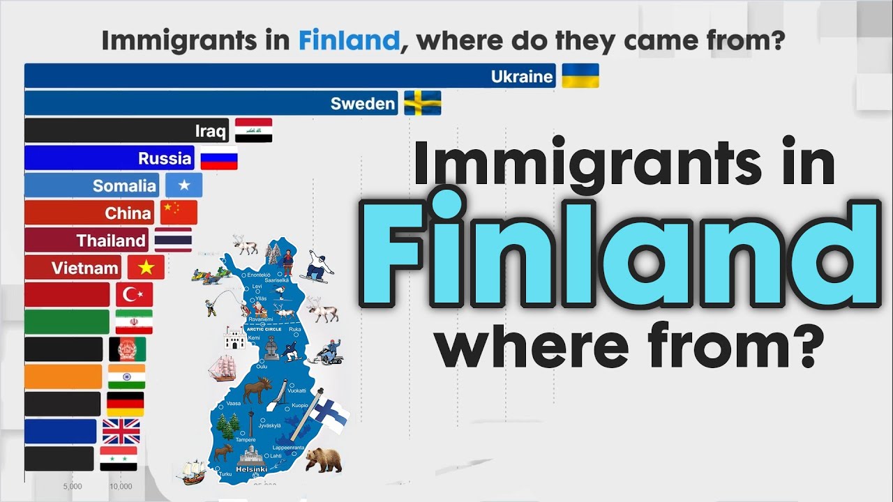 Number of Immigrants in FINLAND 1990 - 2025