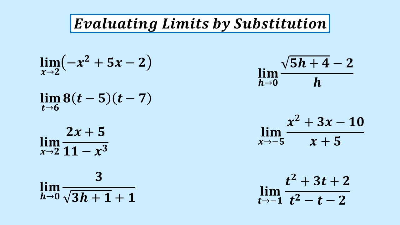 Evaluating Limits by Substitution