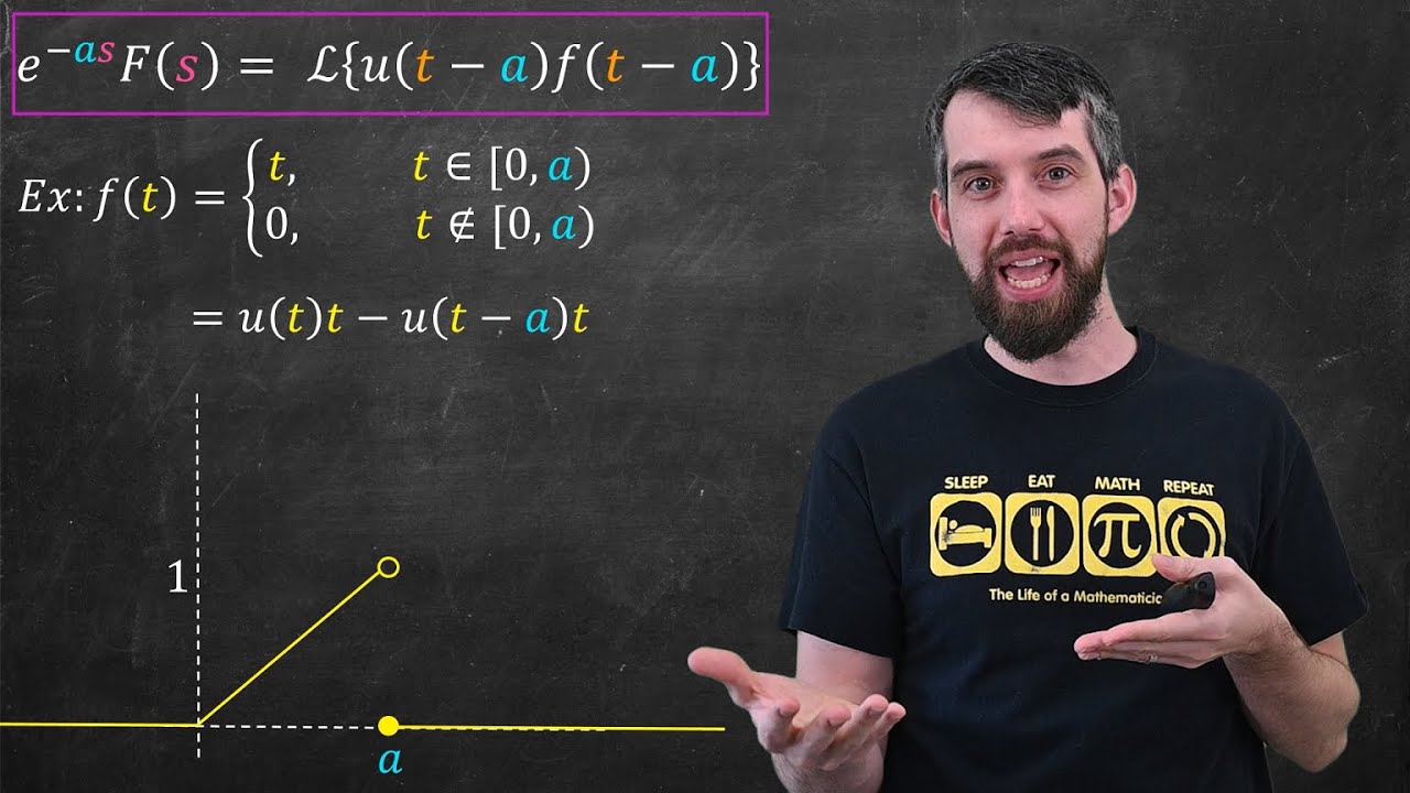 Laplace Transform and Piecewise or Discontinuous Functions