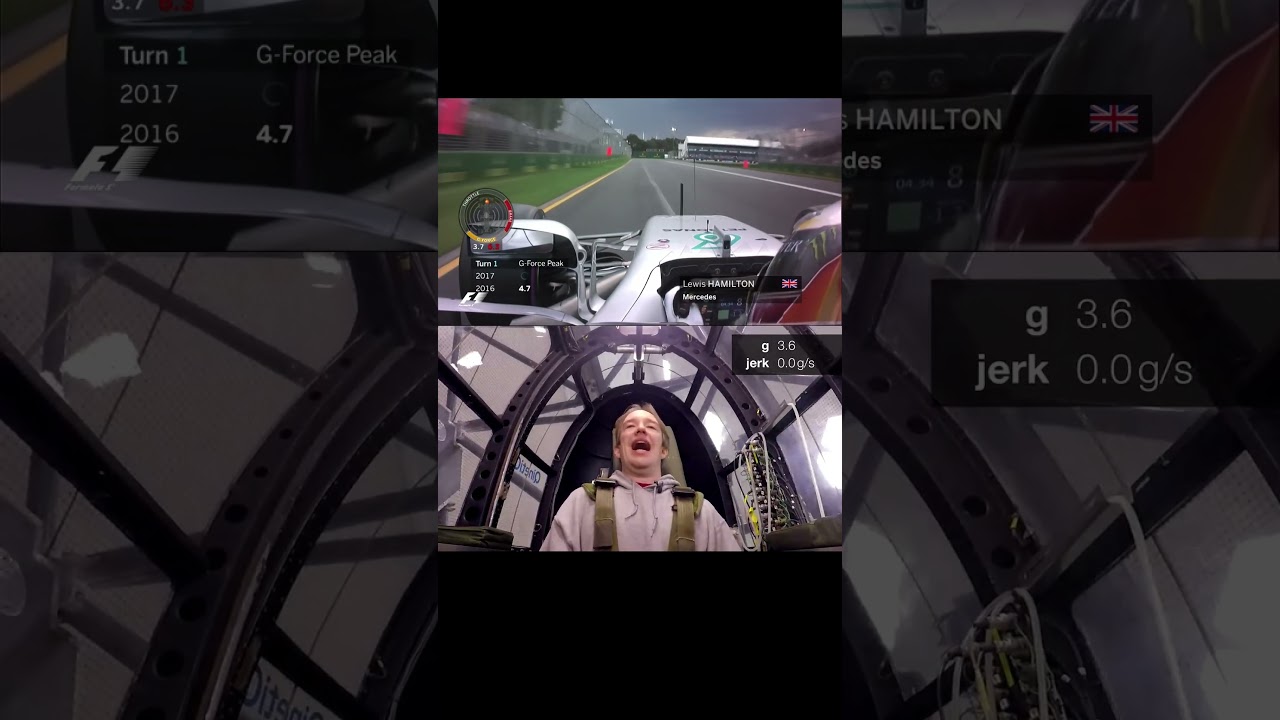 Formula 1 vs Pilot G-Force #formula1 #pilot #army