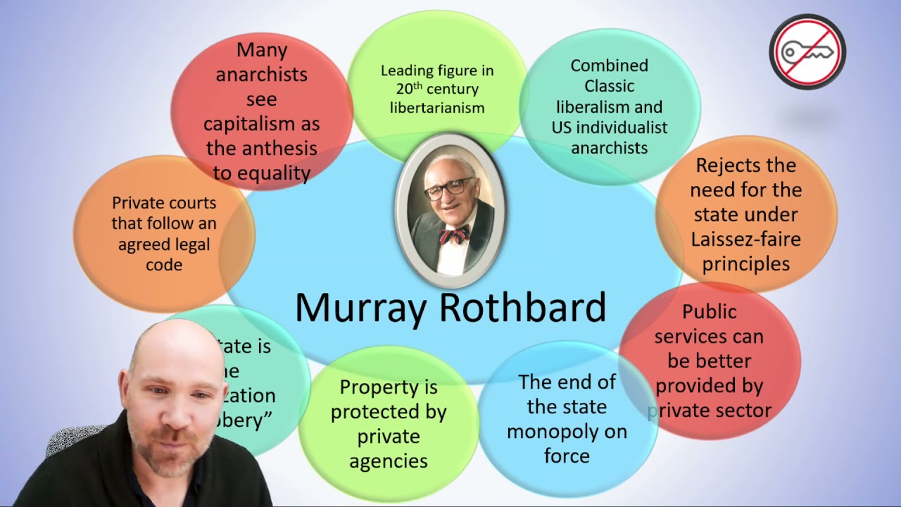 Individualist Anarchism
