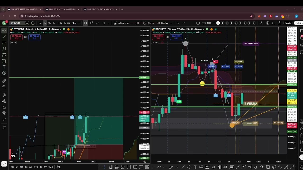 MESSAGE À MES FOLLOWERS  ( #tradinglive , #btcusdt )
