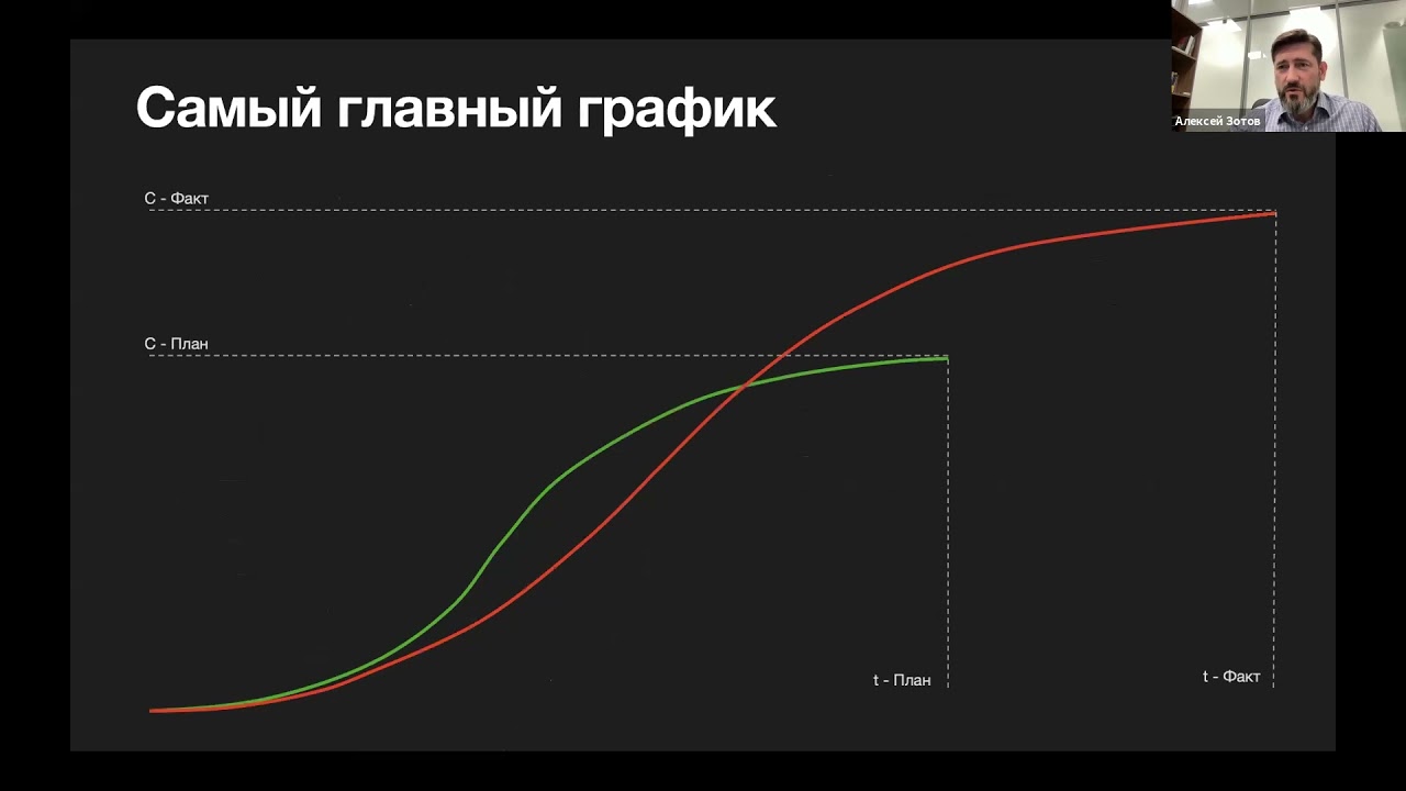 Larix - платформа для управления строительством.