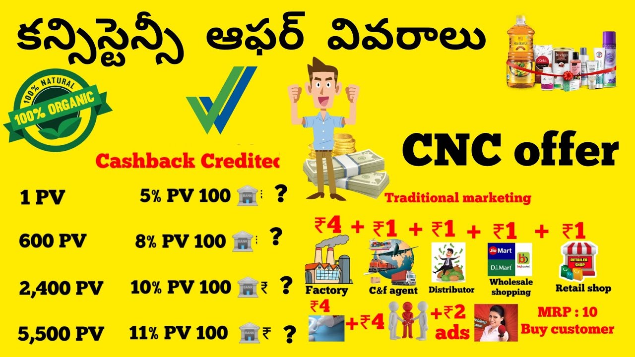 Vestige, vestige CNC offer info in Telugu, vestige products , vestige business info in Telugu
