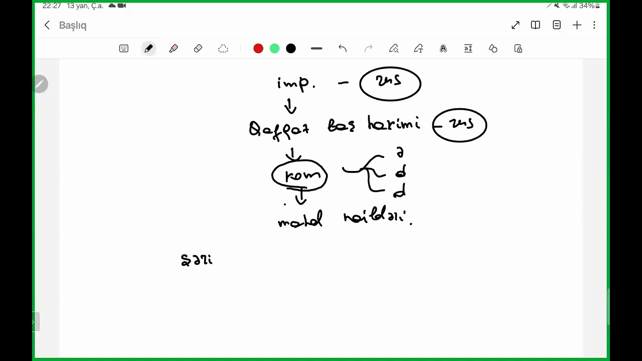 Müəllimlərlə “Azərbaycan XIX əsrdə” mövzusu. 1-ci dərs.