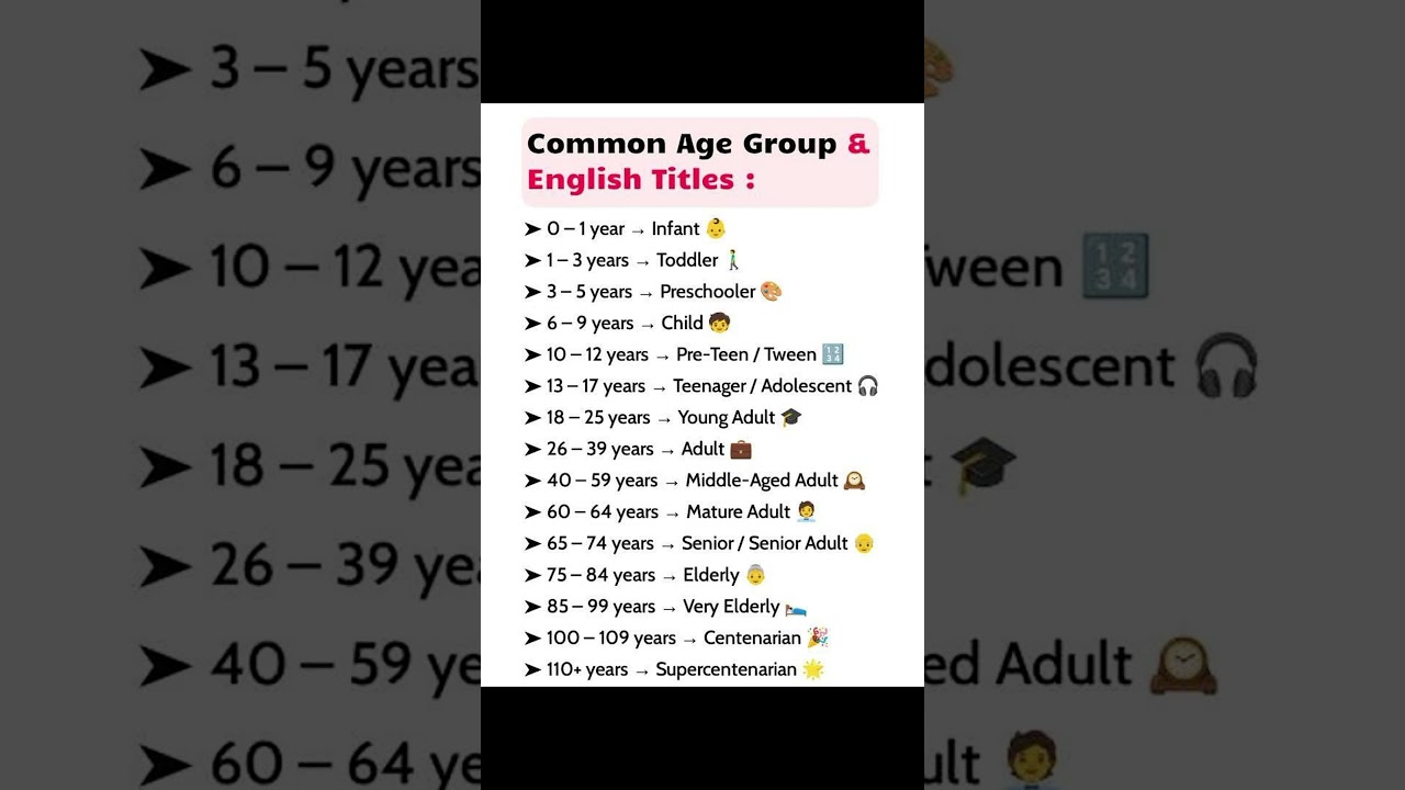 Common Age Groups.... English Titles....Age Calculator...#age #agegroup #noun #trendingreels #viral