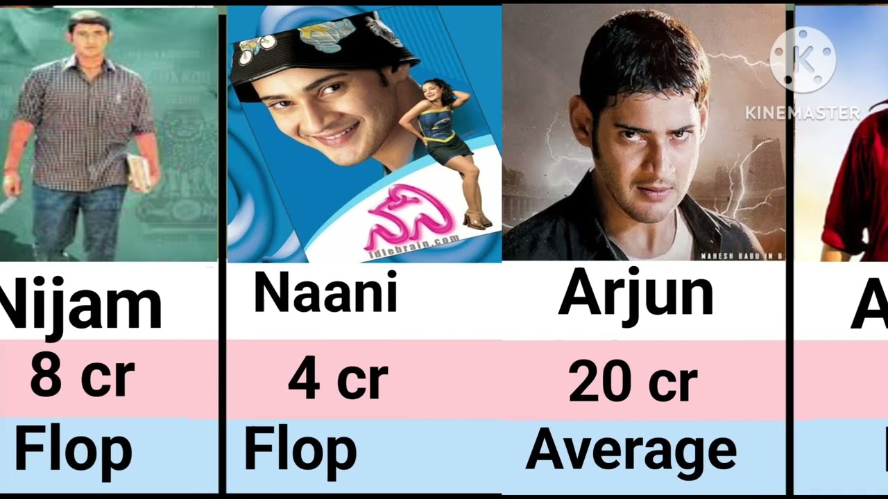 Mahesh Babu All Hit and flop movie list। South movie list। Athidhi। Kkaleja। Adhadu। Businessman। Sp