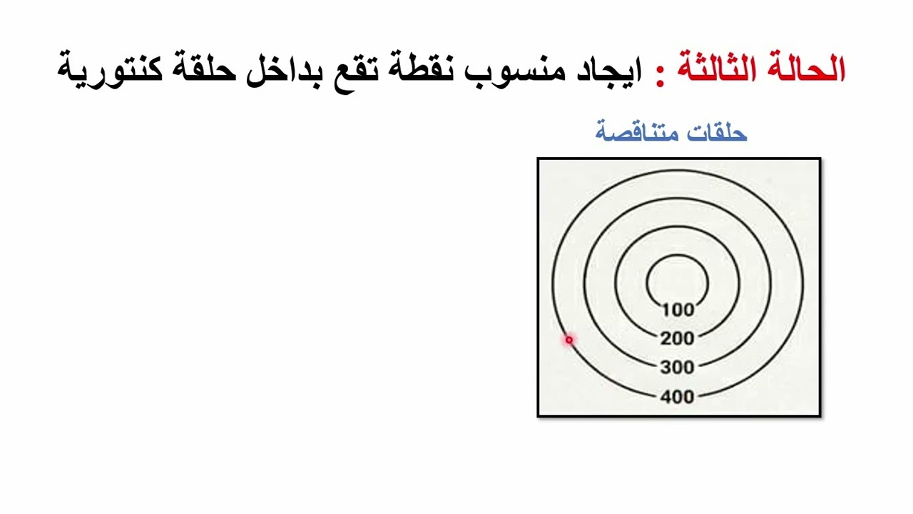 ايجاد منسوب اي نقطة علي الخريطة الكنتورية (قراءة وتفسير الخريطة الكنتورية)