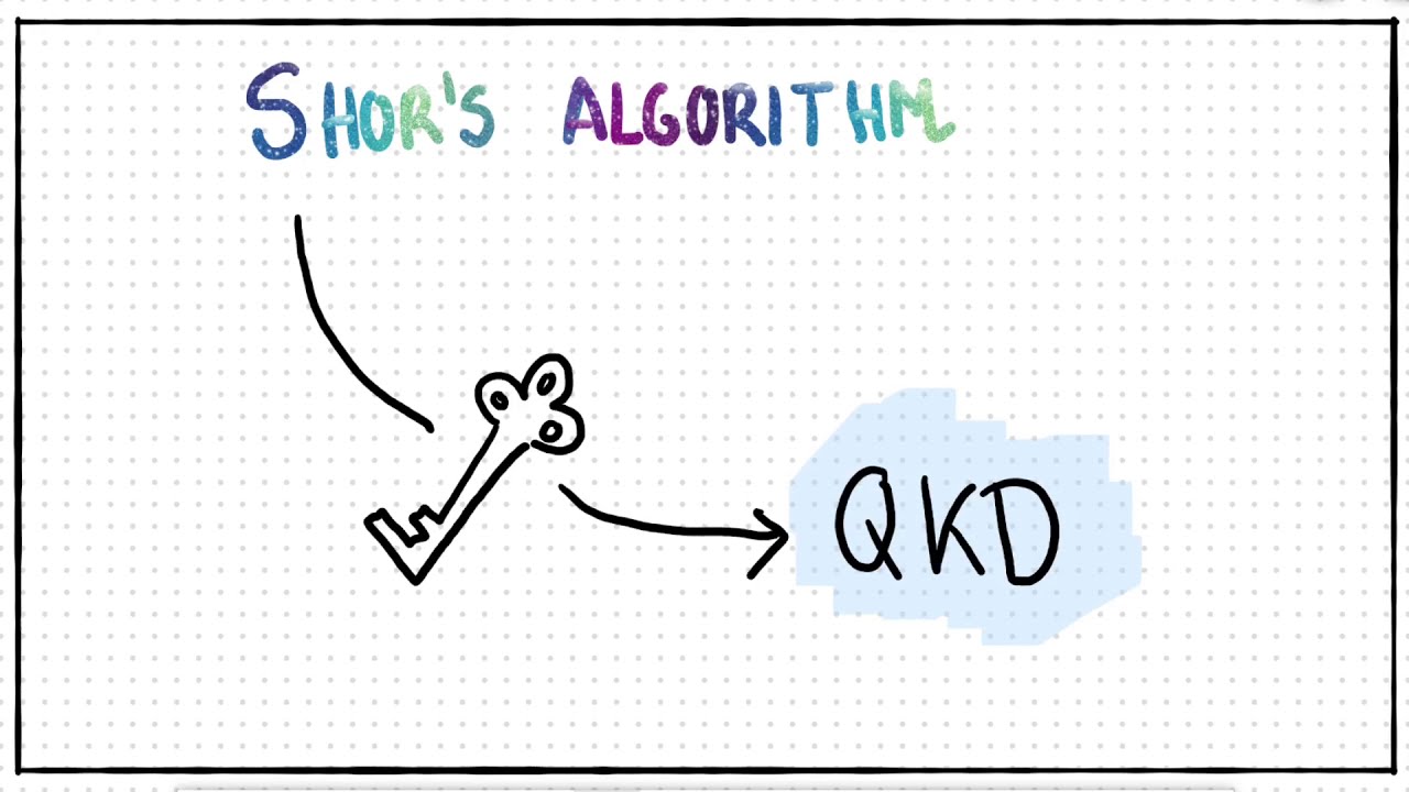 Shor's Algorithm (part 1) by MSc students Elsie Loukiantchenko & Maria Flors Mor Ruiz