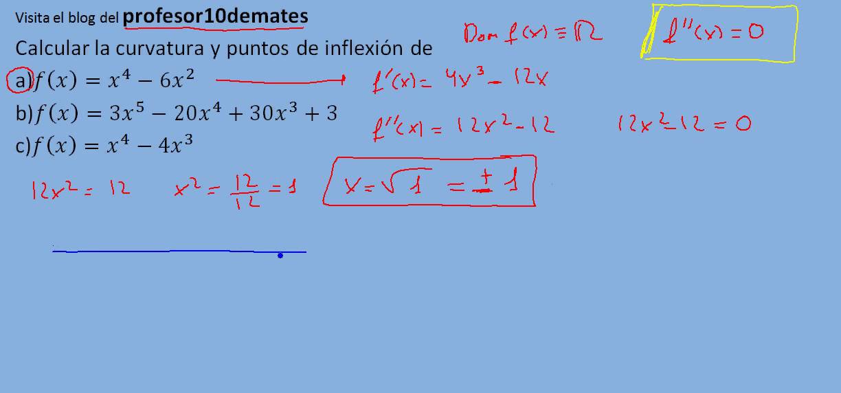 curvatura y puntos de inflexión  polinomio ejercicios 01