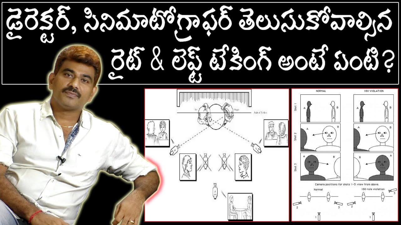 What Is Right And Left Taking In Film Making? | Film Director And Cinematographer | TFI |