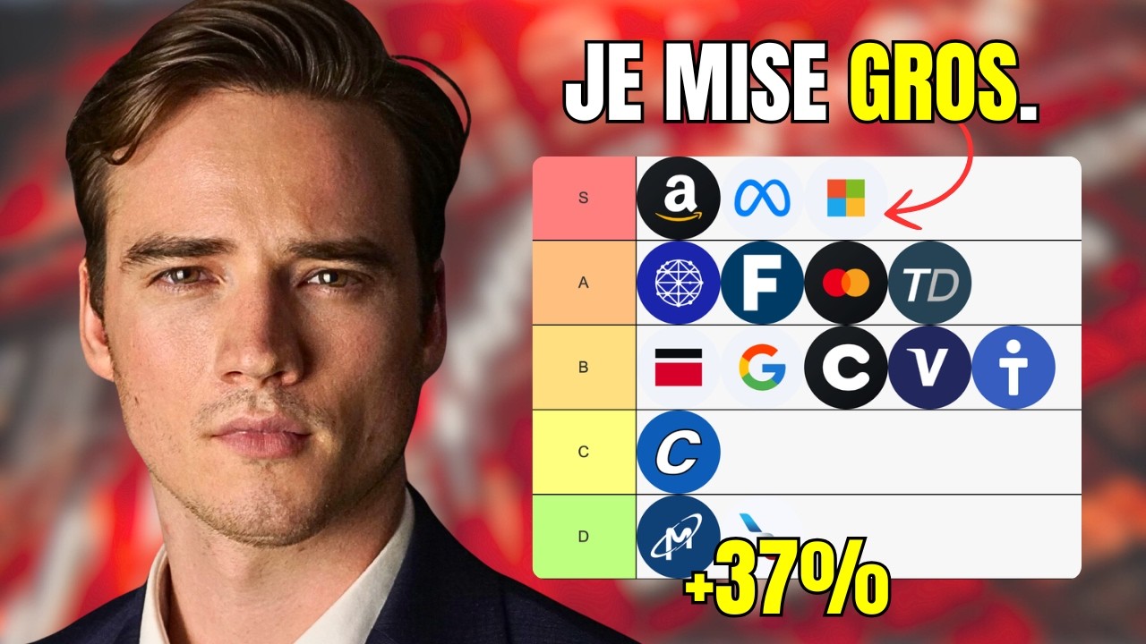 Superinvestors : Tier liste meilleures opportunités du moments