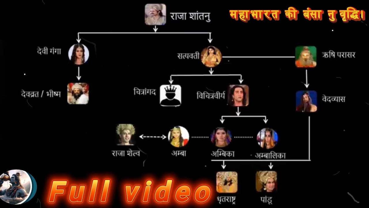 The Untold Legacy of Mahabharata: Bloodlines, Betrayals & Immortality