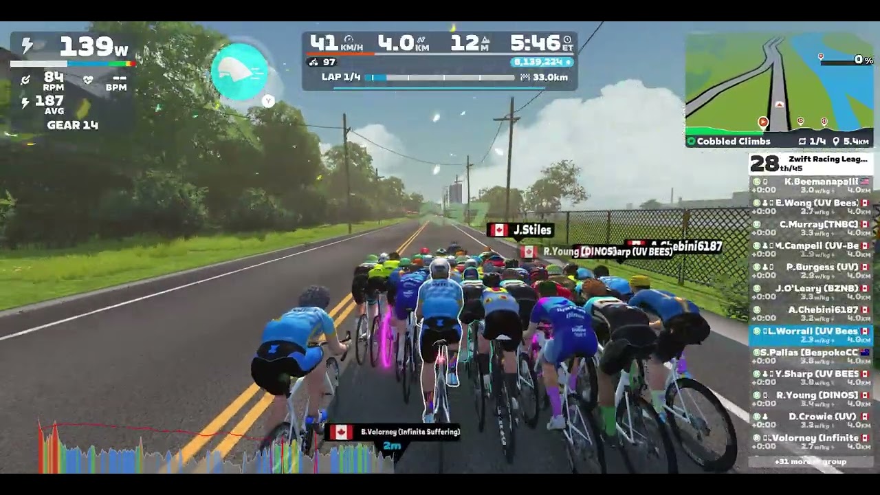 Zwift Racing League: Redline Rally - Open Lilac League Division2 (B) on Cobbled Climbs in Richmond