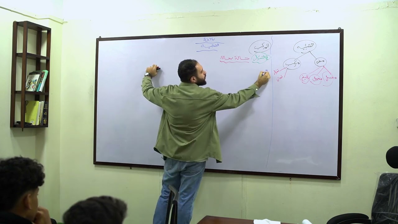 شرح التشبيه والاستعارة || للمرحلة الثانوية ( سنتر ) 