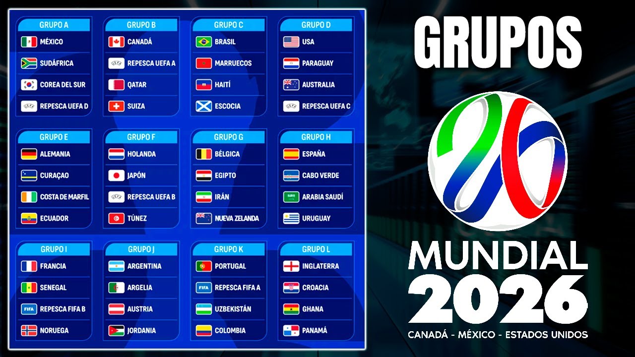 ASI QUEDÓ EL SORTEO DE LOS GRUPOS PARA EL MUNDIAL 2026