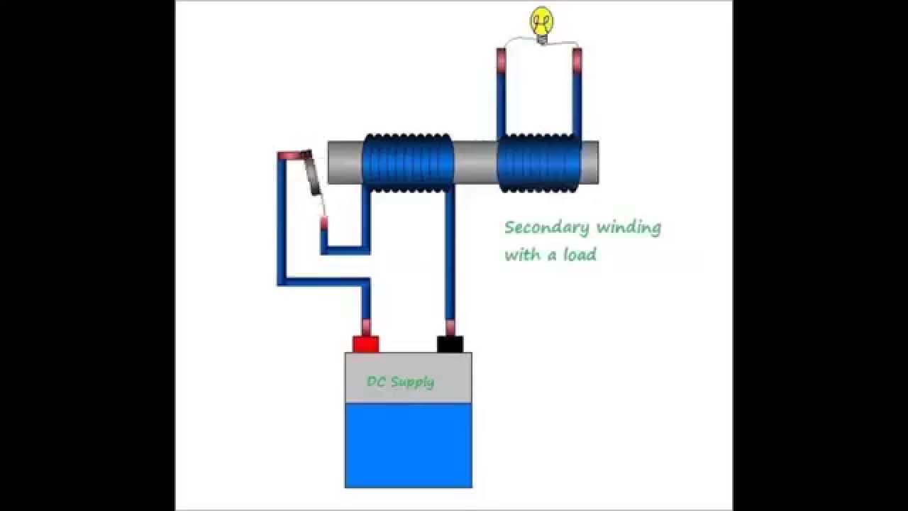 Mechanical Oscillator