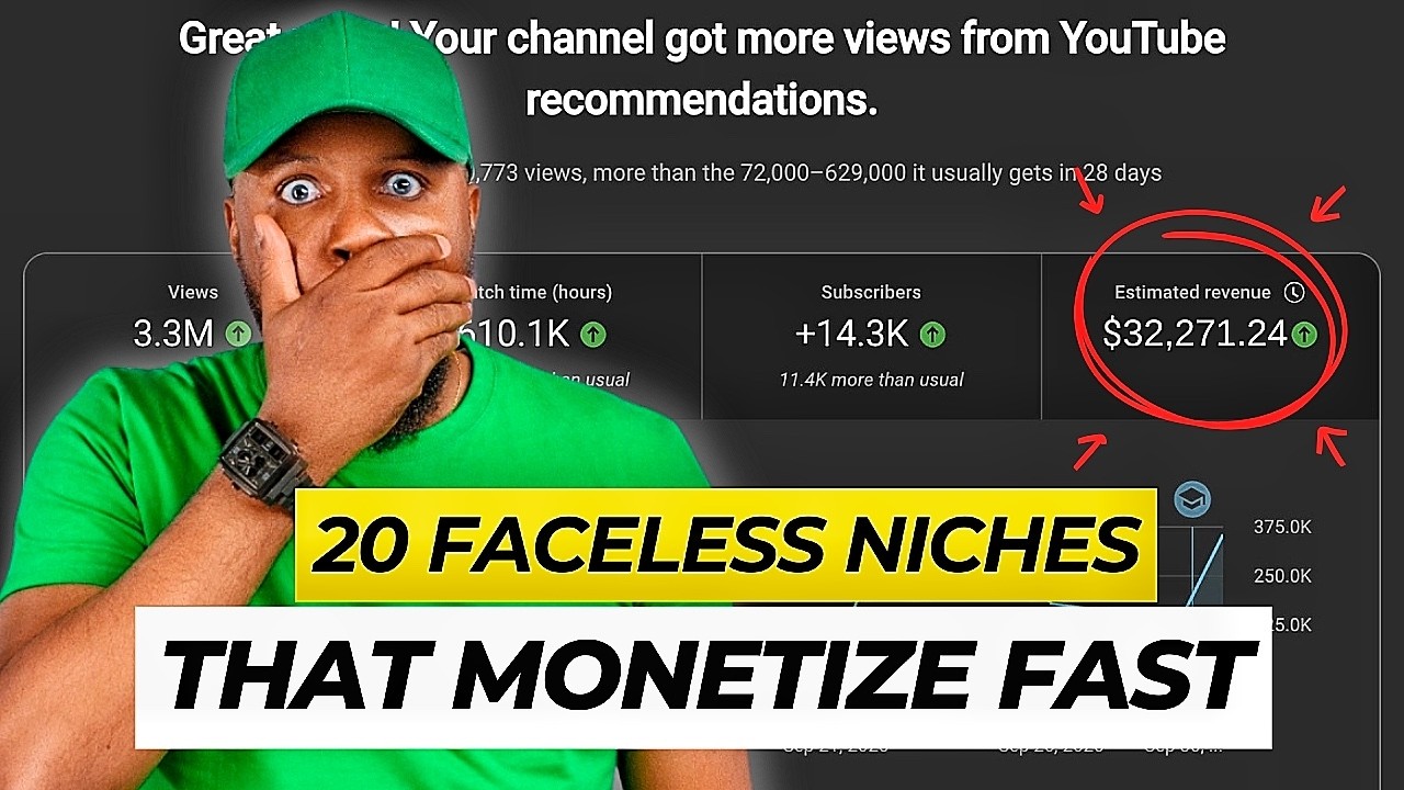 20 Faceless YouTube Niches Generating HUGE Income That Nobody Talks About (Perfect For Beginners)