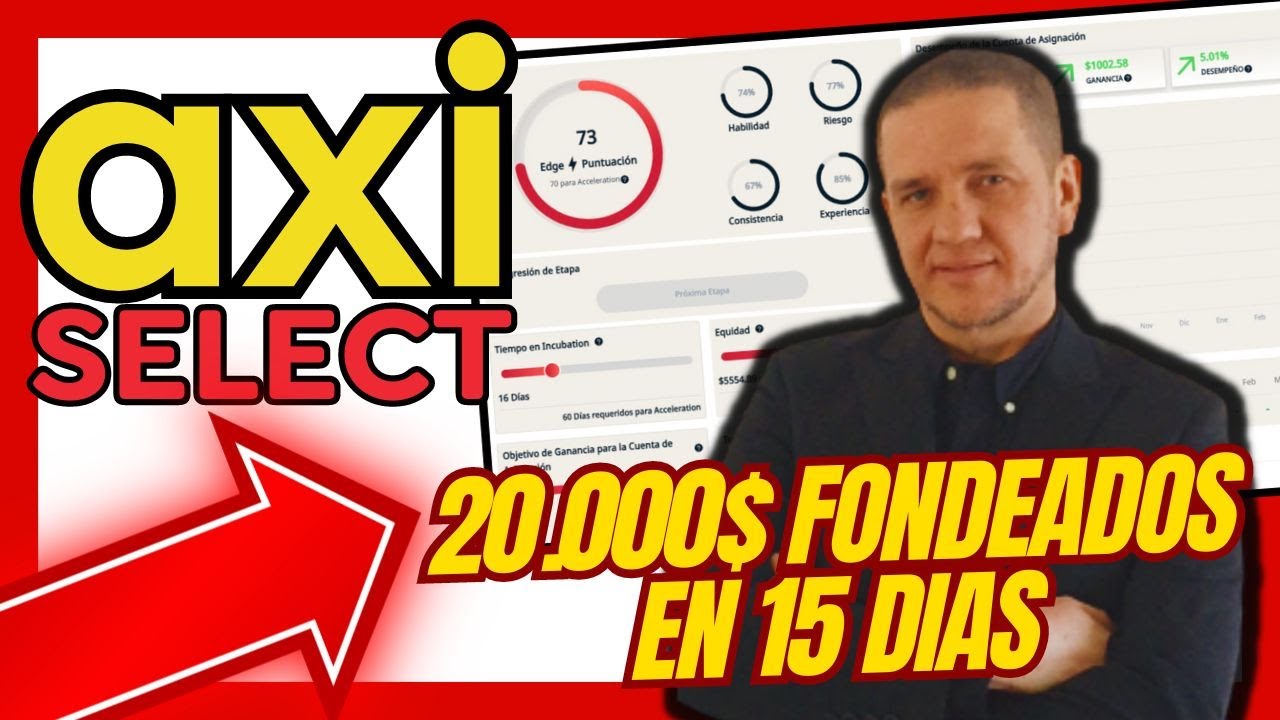 Pasada Fase INCUBACIÓN🔴20.000$ FONDEADOS en AXI SELECT🔴 en 15 DÍAS👉Preguntas y Respuestas