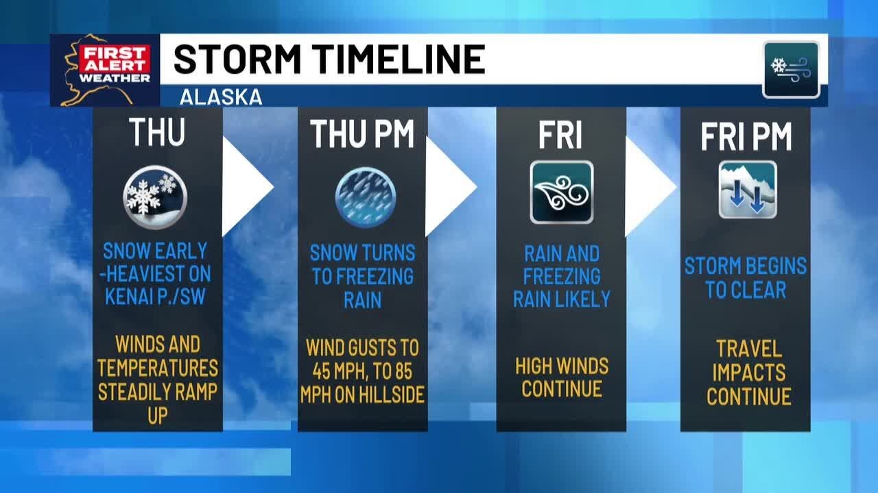 First Alert: After-school activities canceled in Anchorage, look-ahead to incoming weather