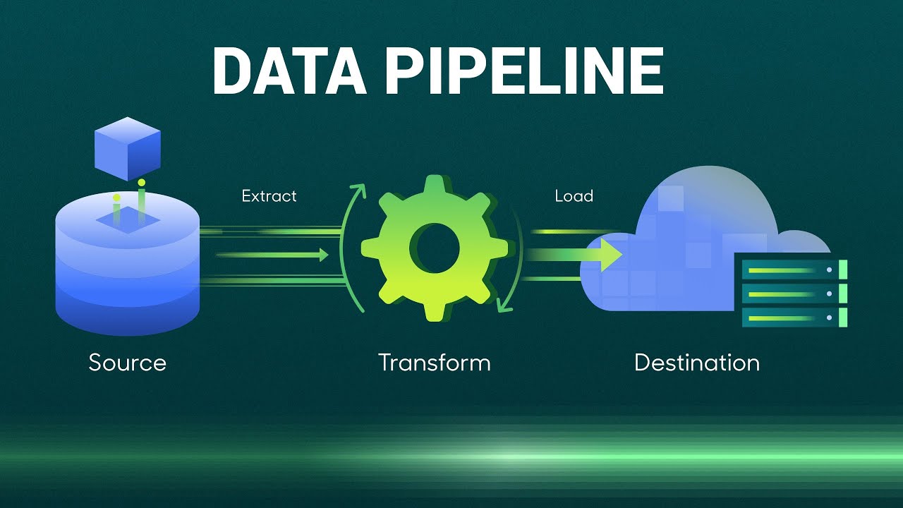 Build a Data Pipeline with Python and MySQL | ETL