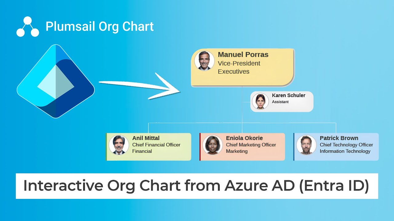 Create Interactive Org Chart from Azure Active Directory AD (Entra ID) for SharePoint and MS Teams