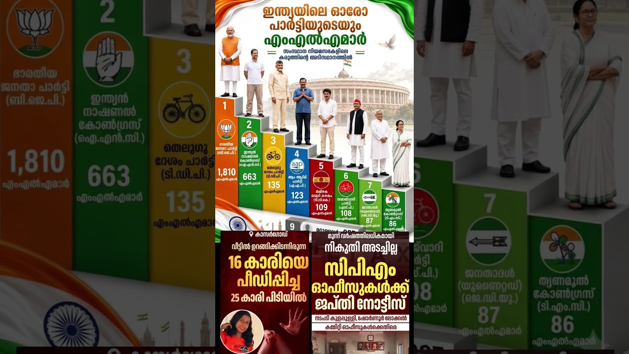 mla count 2026  #shorts #congress #bjp #cpm #kerala #ldf #nda #udf #keralapolitics #mallu