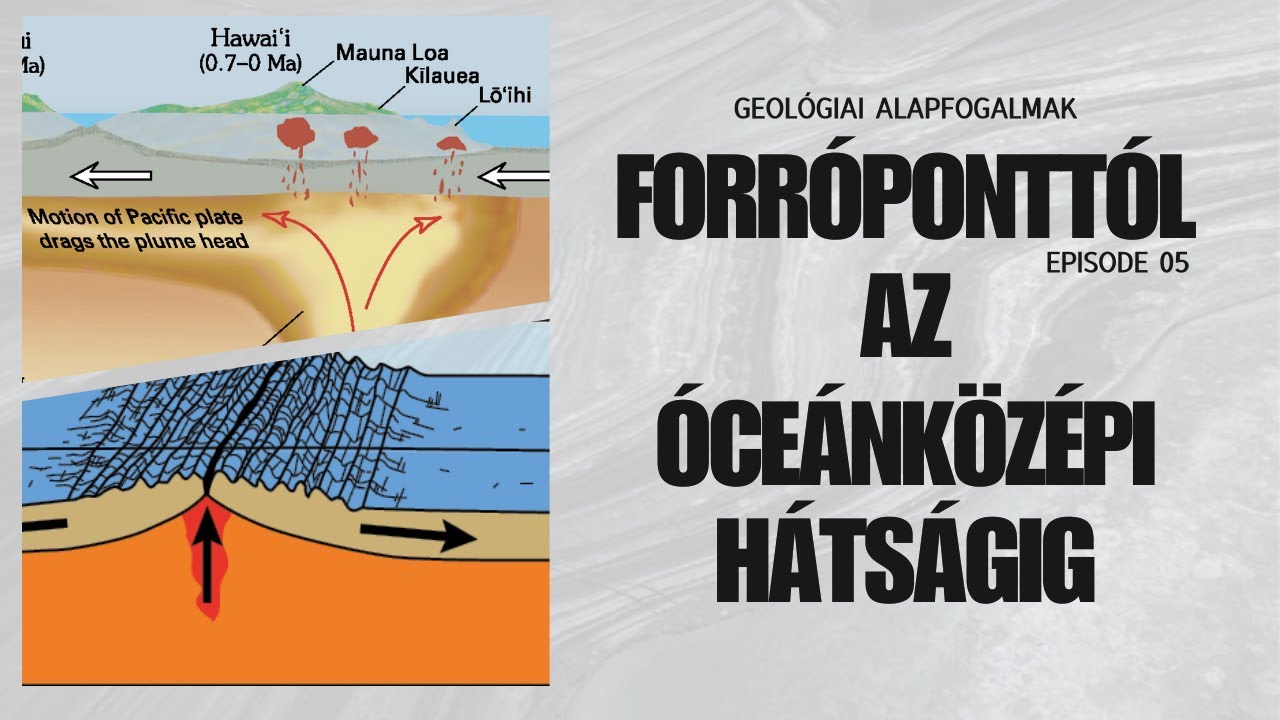 Geológiai alapfogalmak 5. rész: Forrópont, Szubdukció, Kollízió, Mélytengeri árok, Óceáni hátság