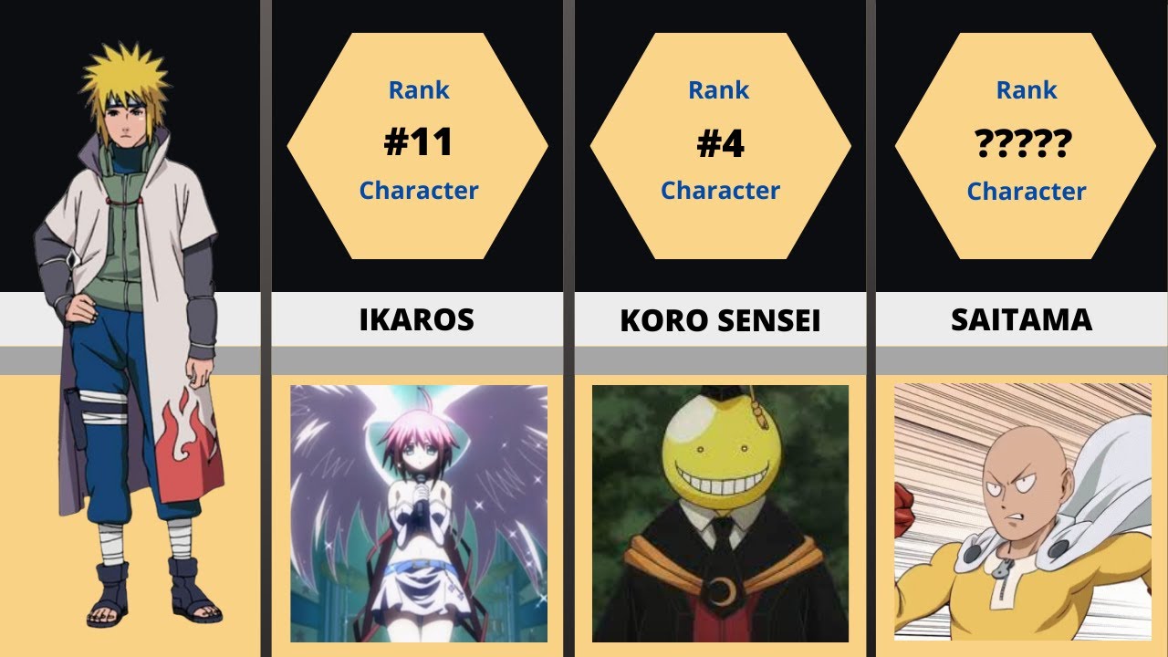Speed Gods: The Fastest Anime Characters You Won't Believe!
