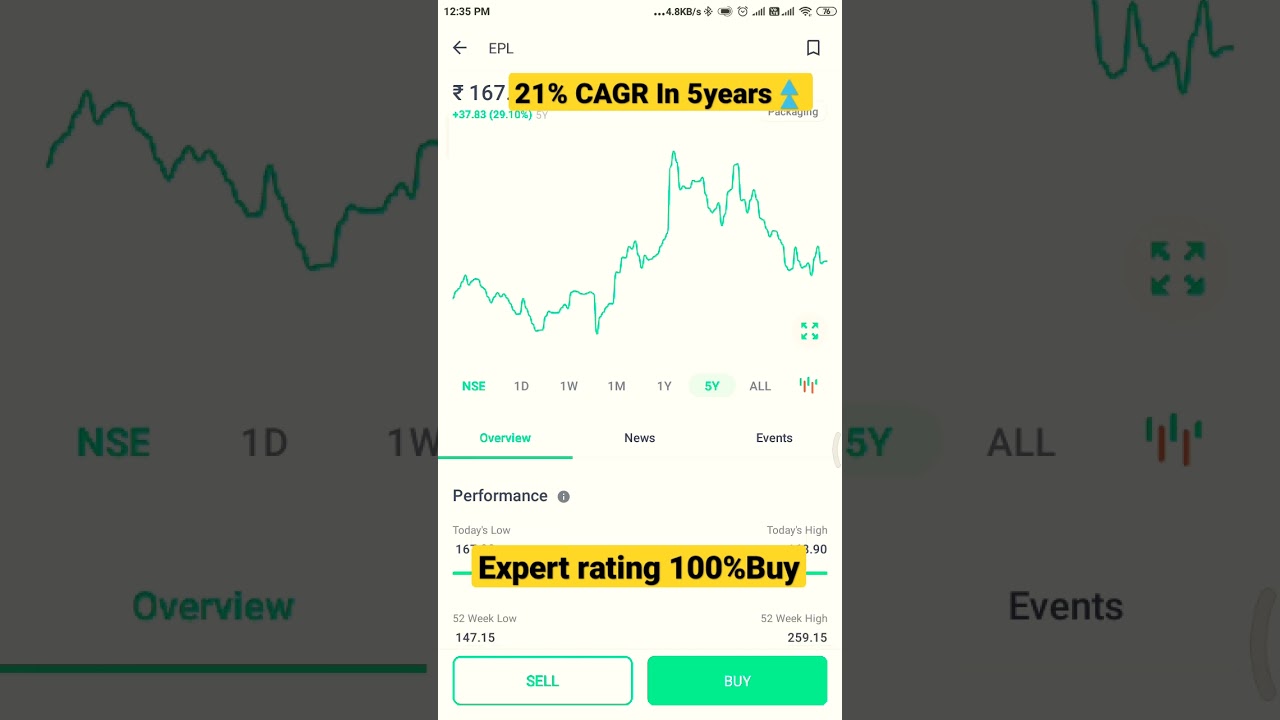 Stock market || EPL Share Analysis Live🔺🔴