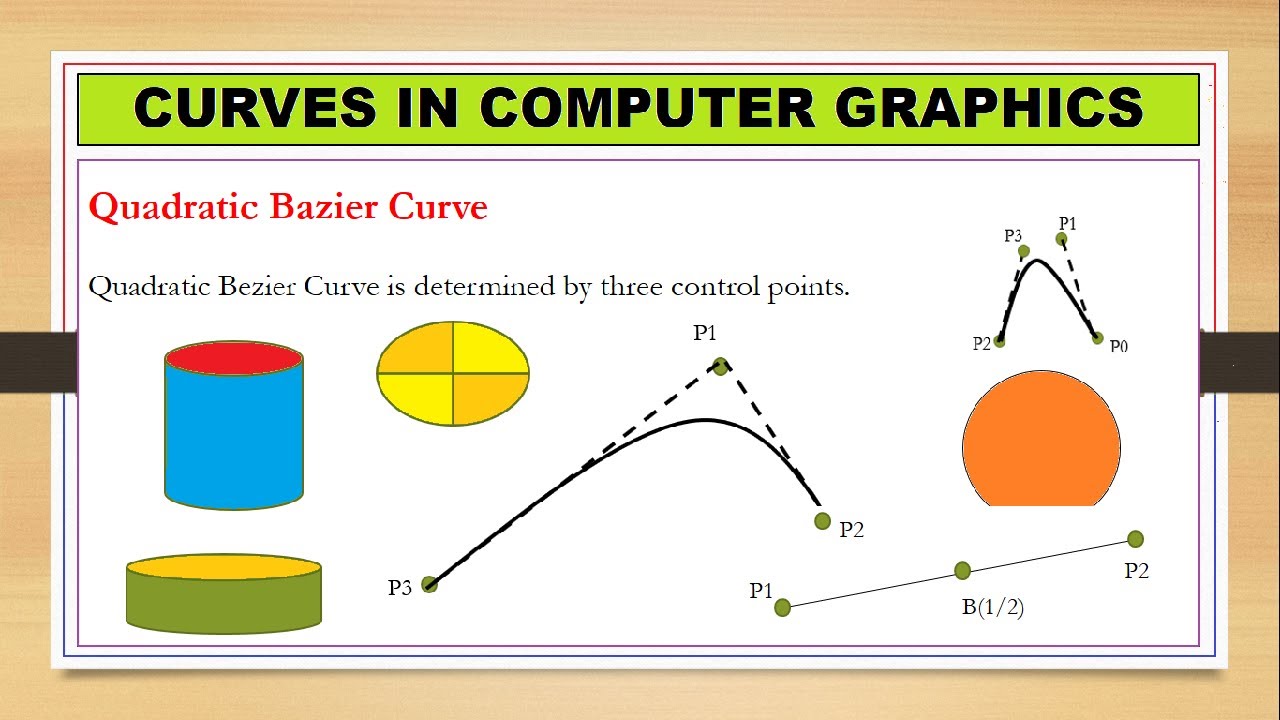 Curves in Computer Graphics |Spline, Parametric, Implicit, Bezier| ~ xRay Pixy