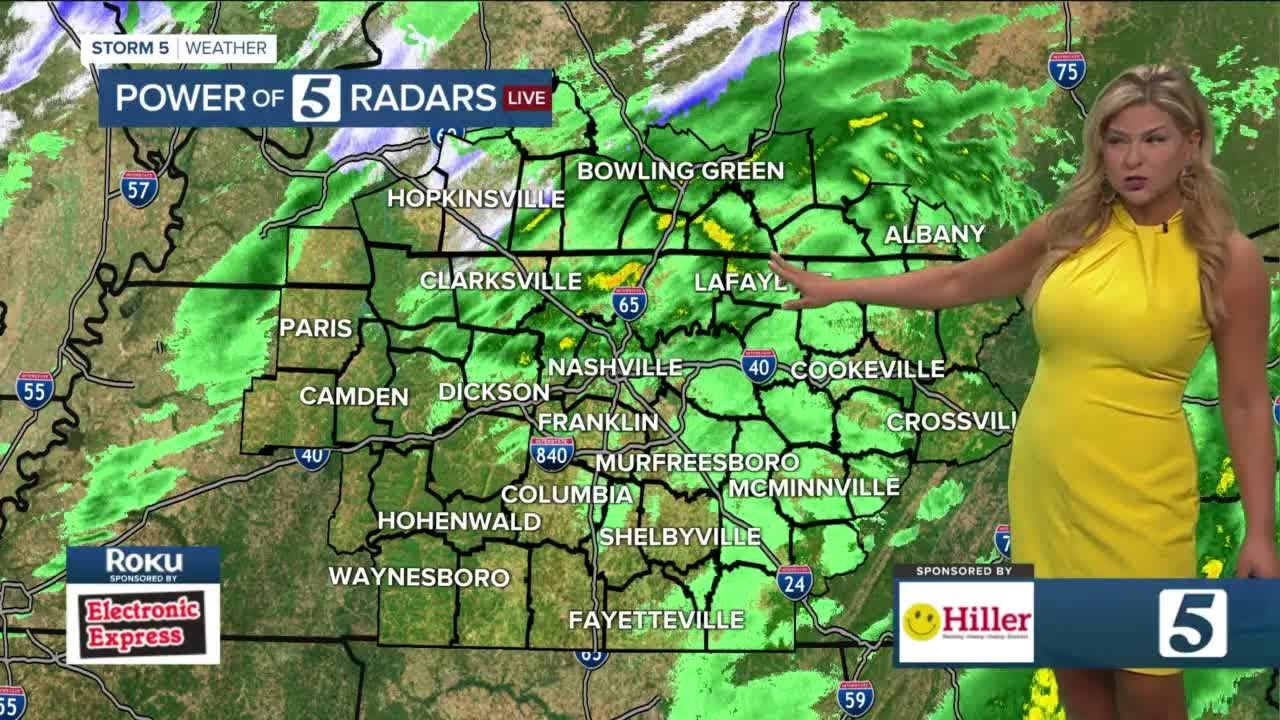Nikki-Dee's Early Morning Forecast: Wednesday, March 9, 2022
