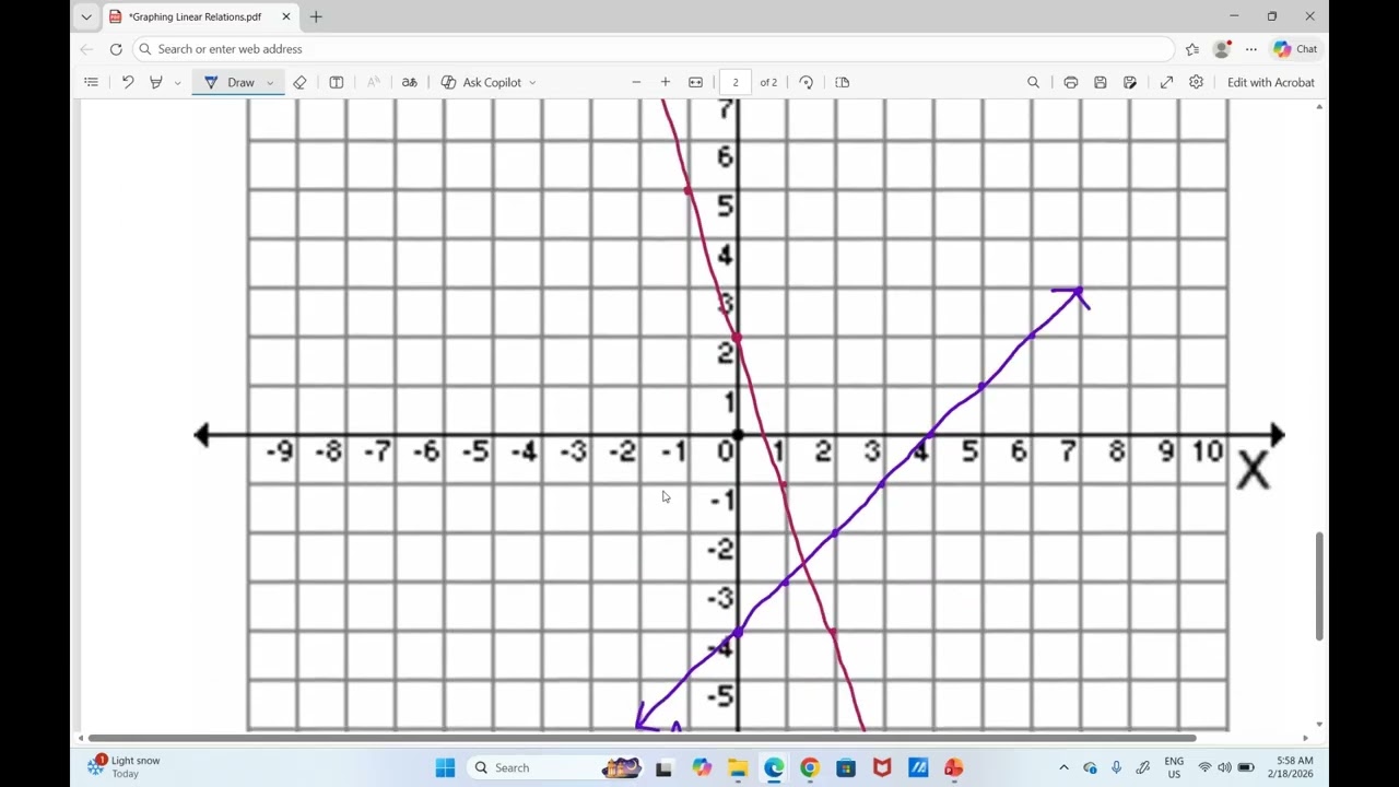 5. Graph Linear Relations with an Equation (Rise over Run Method)