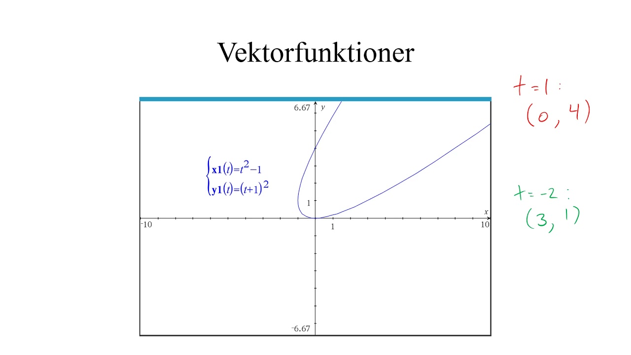 Vektorfunktioner.