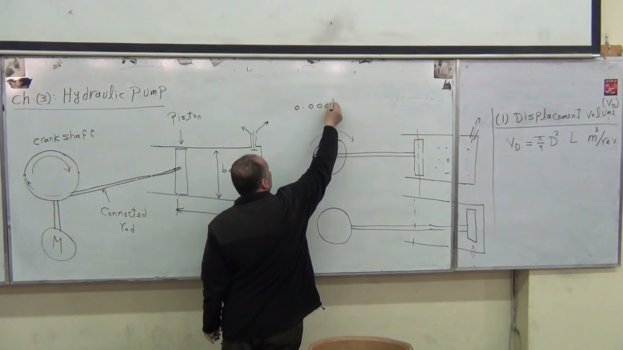 Hydraulic Pump (3)