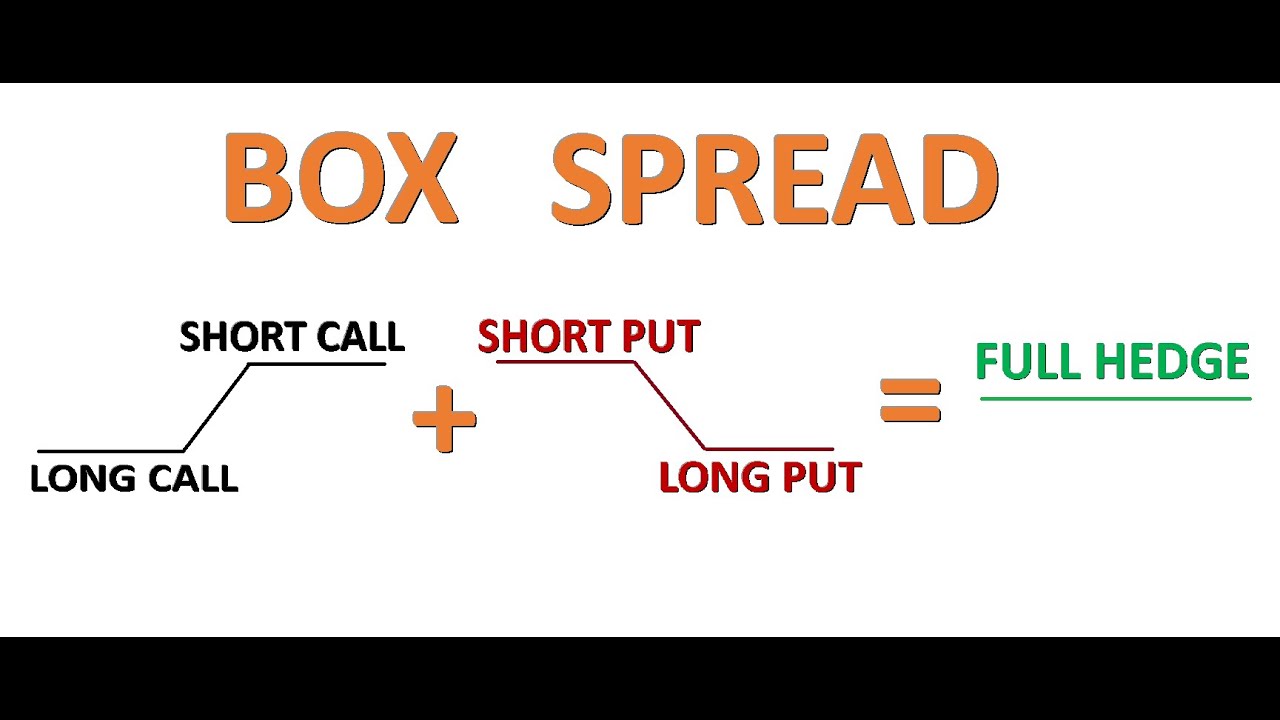 Advanced Options Strategies (Part 3): Box Spread - How to lock in profits against high volatility
