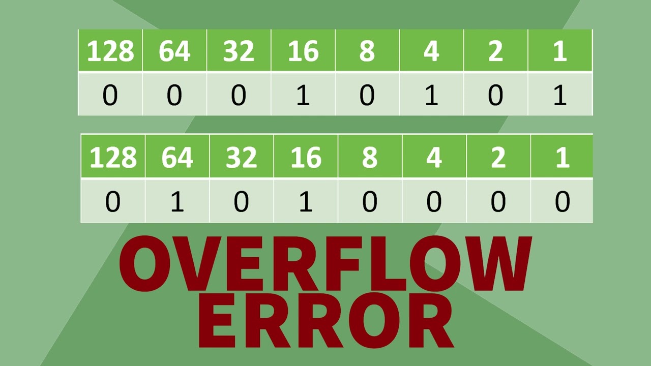 Binary Shift (3/3) Errors: Overflow and Underflow Errors [GCSE COMPUTER SCIENCE]