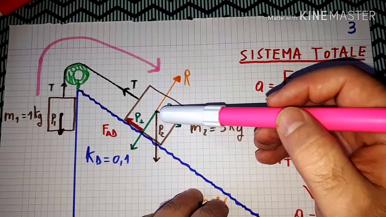 I principi della dinamica e il piano inclinato