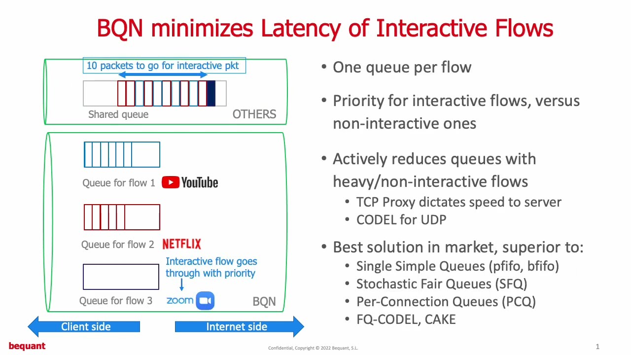 BQN queues animation