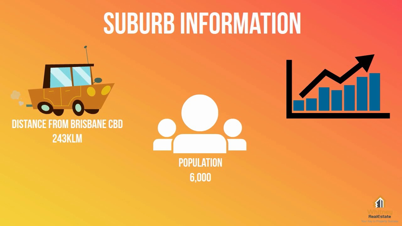 Hervey Bay Real Estate | Torquay Facts | Whitney Real Estate Ph: 07 4313 1111