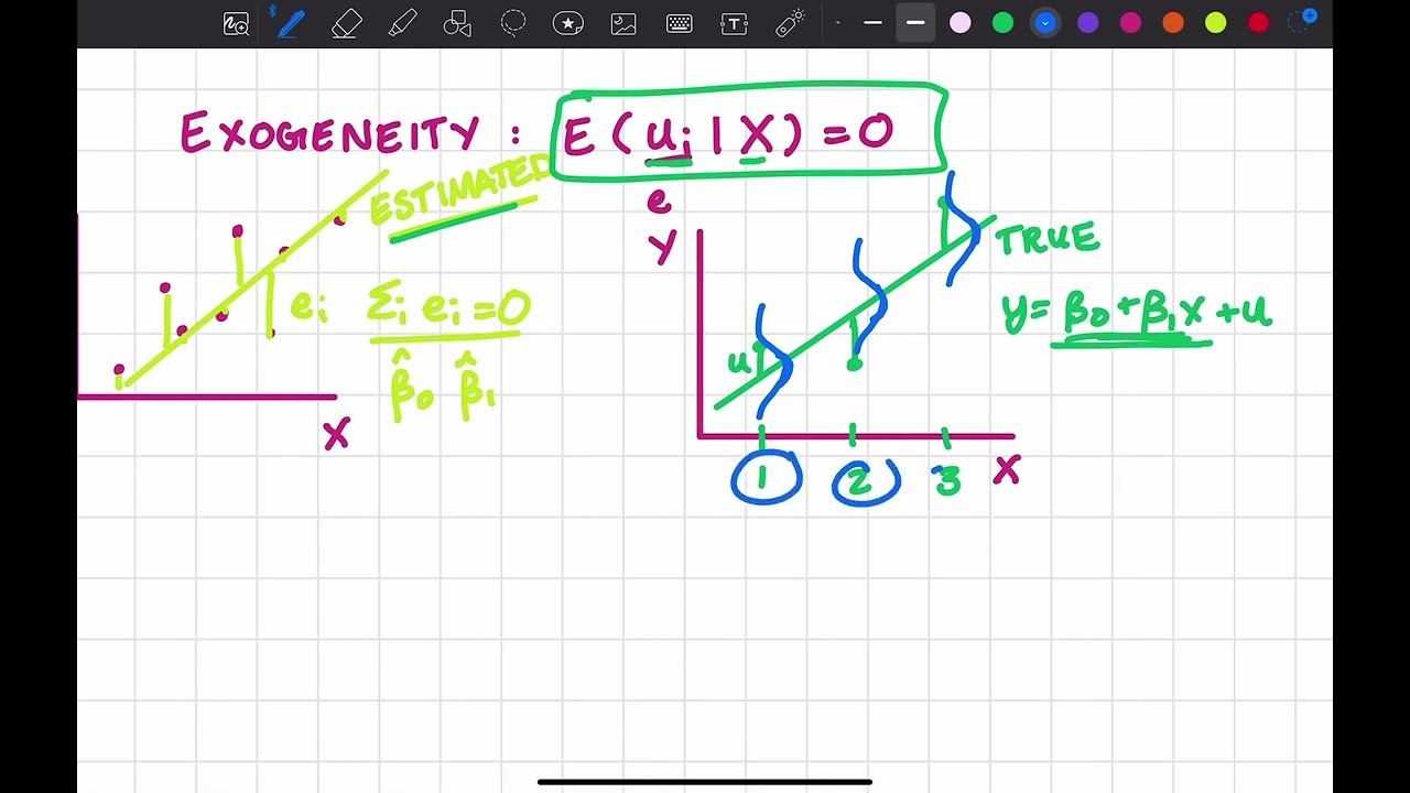Assumption of exogeneity