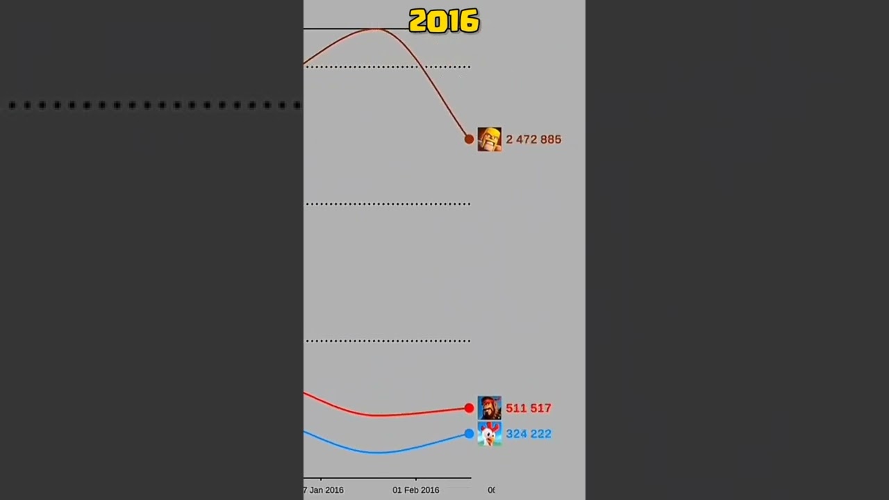 Clash Of Clans Comparison With Clash Royale #shorts