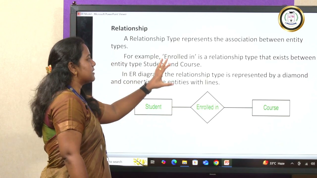 Entity-Relationship Model: A Foundation for Database Design - Ms T Bhanu Shree