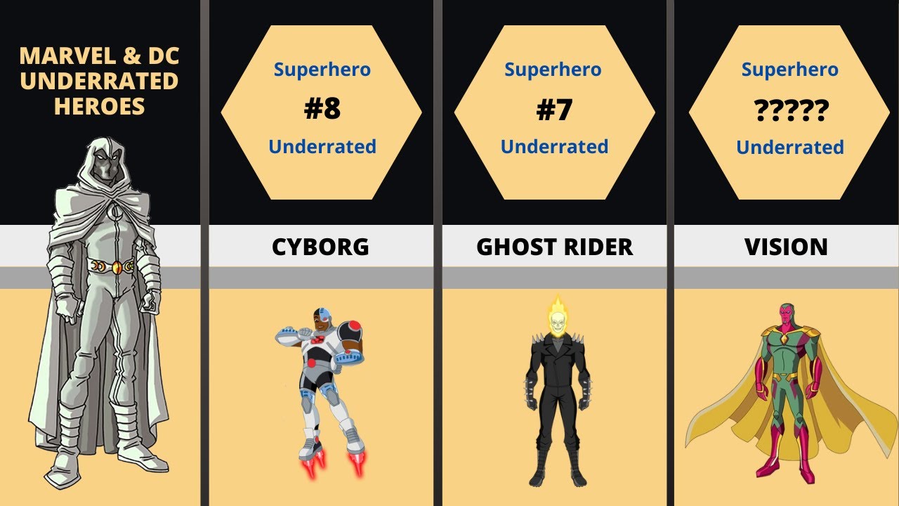 15 Most Underrated Marvel and DC Superheroes
