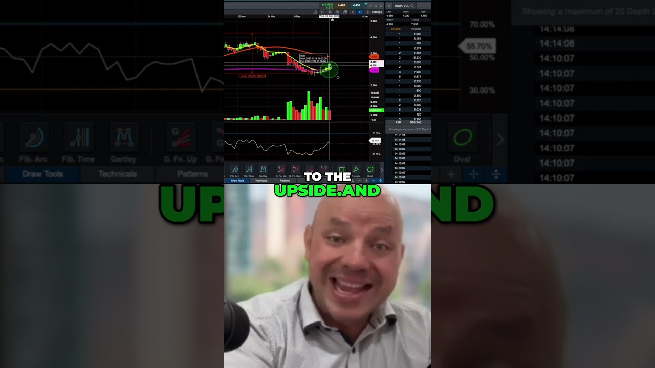 (ASX: VUL) Сигнал на покупку продукции Vulcan Energy с использованием стратегии BGS20!