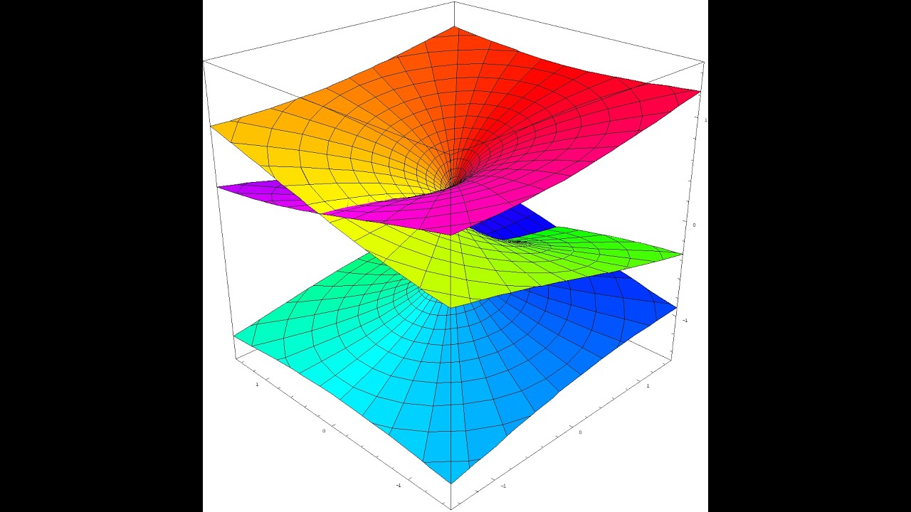 Topología Diferencial 02: Variedades y Atlas | Definición Formal y el Atlas del Círculo