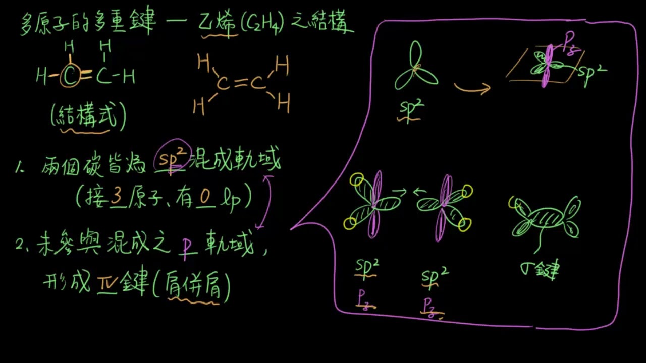 2-2.5多元子分子多重鍵15_乙烯分子的軌域