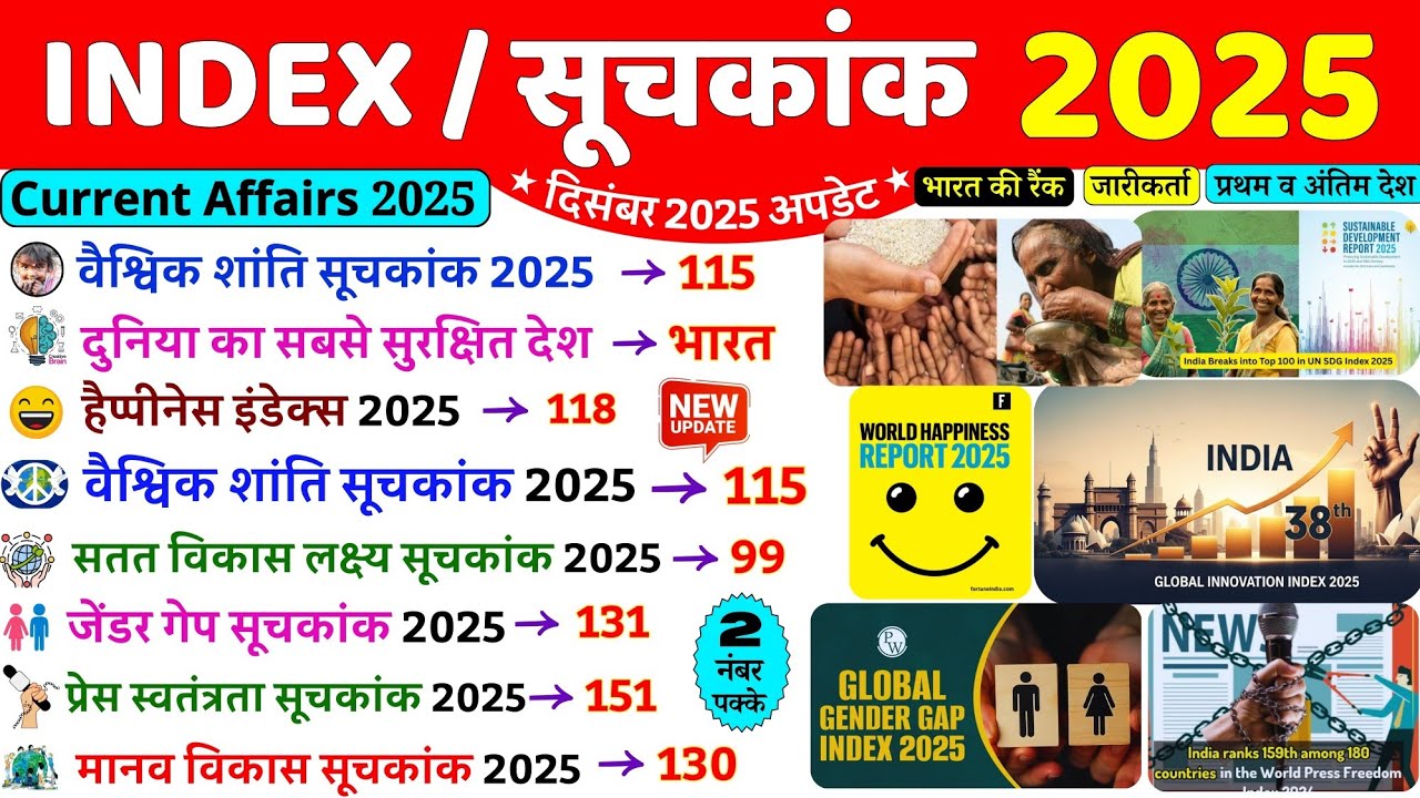 Важный индекс 2025 | Индекс текущих событий 2025 | Важный индекс 2025 | Suchank 2025 Декабрь