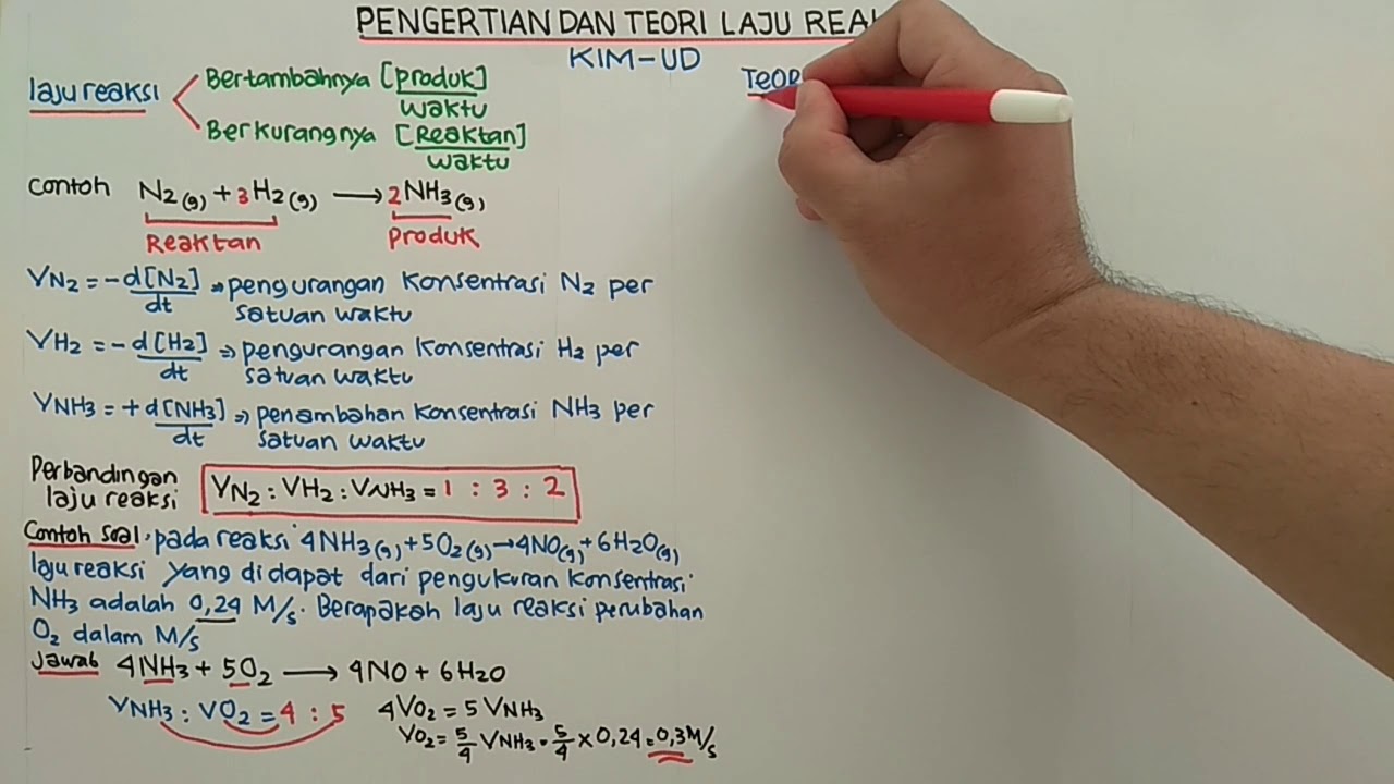 PENGERTIAN DAN TEORI LAJU REAKSI